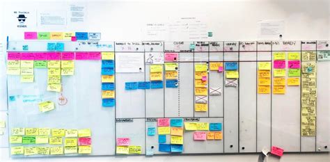 Implement Kanban In 3 Easy Steps Coaching Edition