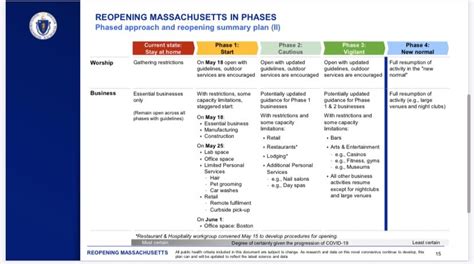 Reopening Massachusetts Phases Chart And Info Good Morning Gloucester