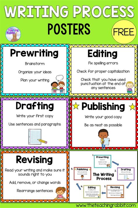 Free Writing Process Posters Writing Process Posters Writing Process