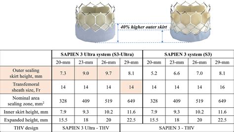 Hemodynamic Comparison Of Transcatheter Aortic Valve Replacement With