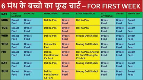 We did not find results for: 6 Month Baby Food Chart For First Week | 6 मंथ के बच्चो का ...