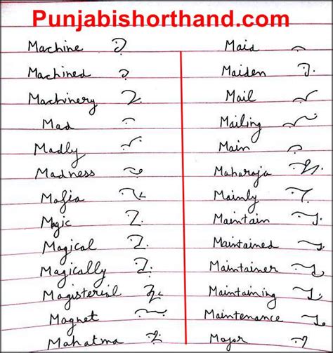 Das ist es, womit ich mich identifiziere. Pitman English Shorthand Alphabet M Outlines