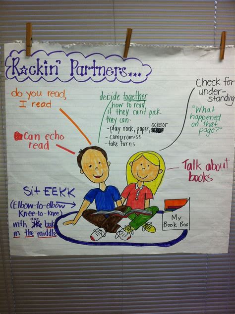 Ways To Read A Book Anchor Chart Write Read The Pictures On The 3