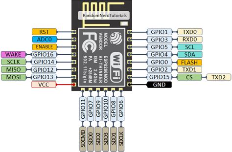 Roger F Dupuis Esp8266 Pinout Reference