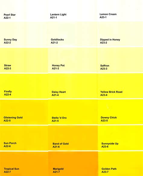 Urochrome Pigment—a Primer Yellow Paint Colors Wall Paint Colors