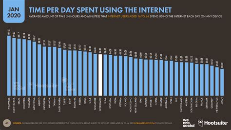 chiffres clés 2020 sur les utilisateurs internet mobile et réseaux sociaux dans le monde france