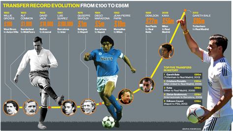 The editors at marca.com analyse six players. Gareth Bale to Real Madrid: Ignore the record transfer fee ...