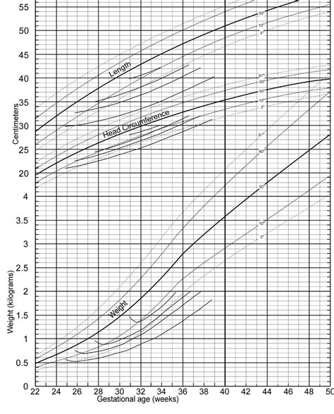 Fenton Growth Chart Gallery Of Chart 2019