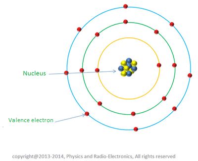 Electrical current is defined as electrons in motion. What are valence numbers? How do you find them? - Quora