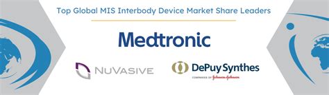 Global Mis Interbody Device Market Size And Trends 2022 2028