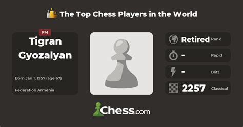 Tigran Gyozalyan Top Chess Players Chess Com