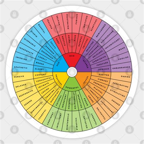 Wheel Of Emotions Feelings Wilcox Feelings Wheel Sticker