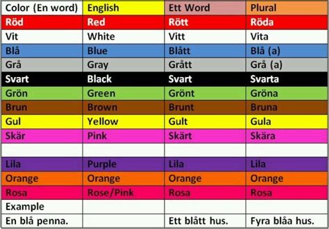 Colours Swedish Swedish Language Learn Swedish Sweden Language