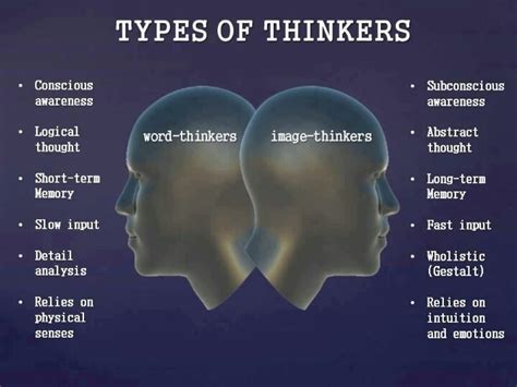 Types Of Thinkers Thinker Psychology Wholistic