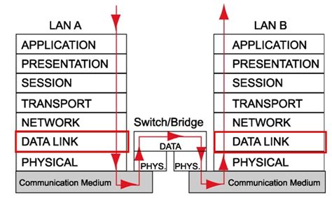 Ethernet Switching Fundamentals