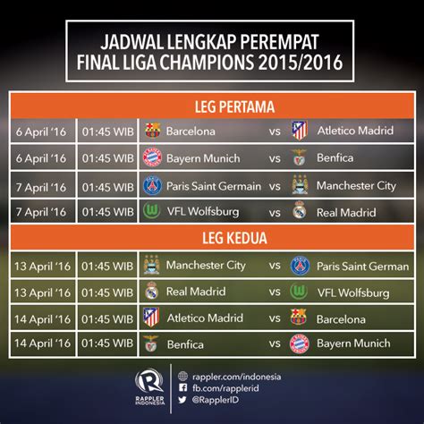 Perempat Final Jadwal Liga Champion Inilah Jadwal Undian Perempat