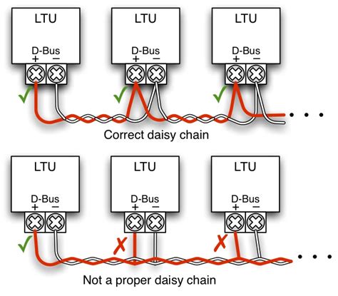 Fact method of wiring vs hub & daisy chain methods. Lighting Control FAQ