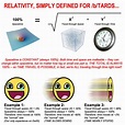 How to Understand Relativity