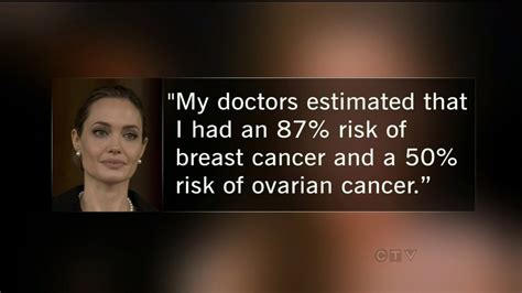 Local Doctors See Spike In Calls About Breast Cancer Test Ctv News