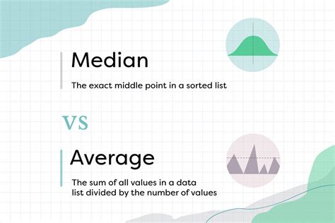 What Is The Difference Between Mean And Average Values Printable Templates Free