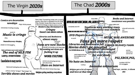 Virgin 2020s Vs Chad 2000s Meme By Tabrizshadow On Deviantart