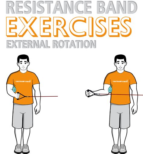 Each of these exercises should be first done with only your body weight, per greer. Rotator Cuff Exercises Internal External Rotation - Full ...