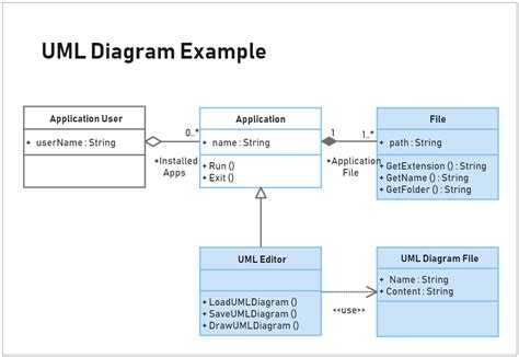 Uml Diagram Example Edrawmax Templates Images And Photos Finder The