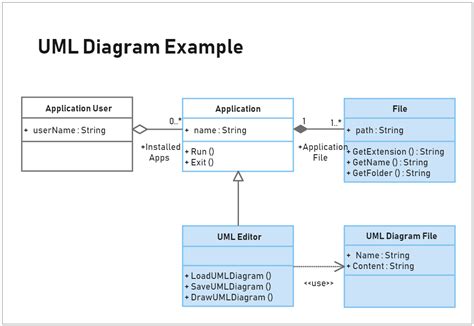 Uml Diagram Example Edrawmax Templates