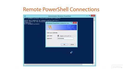 Executing Powershell Script On Remote Machine With Credentials Step By