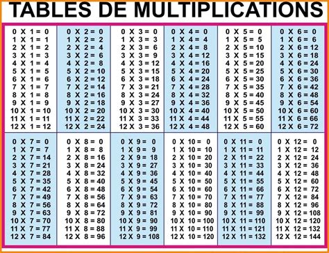 Printable 20x20 Multiplication Table