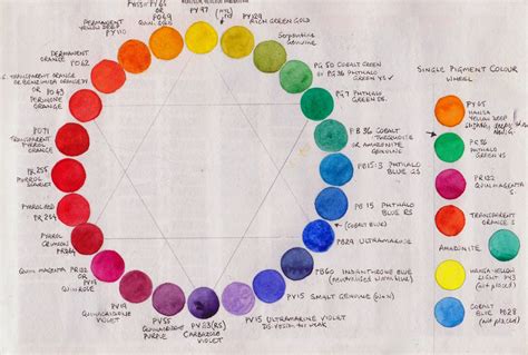 Jane Blundell Artist Colour Exploration A Single Pigment Colour Wheel