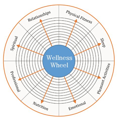 the wellness wheel s influence on mental health pasadena villa