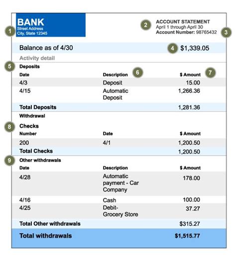 How To Read Your Statement Hands On Banking Statement Template