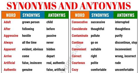 Synonyms And Antonyms Of 160 Common Words In English Synonyms And