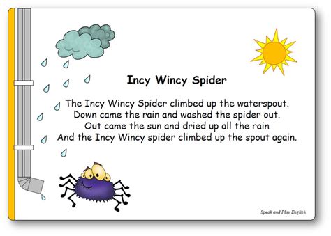 Itsy Bitsy Spider Lyrics Printable Printabletemplates