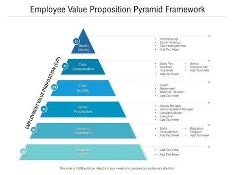 Employee Value Proposition Pyramid Framework Presentation Graphics