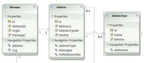 C Visual Studio 2012 Database Diagram Stack Overflow