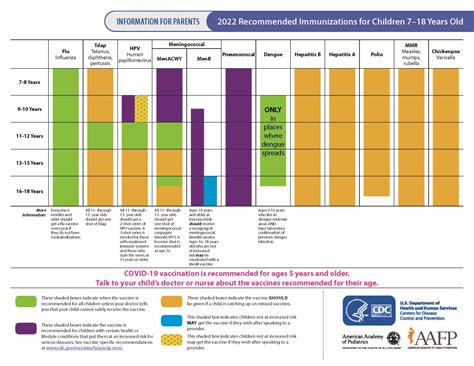 Recommended Vaccine Schedule Berrien County Mi