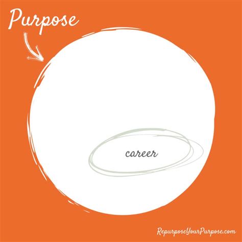 Find Your Purpose And Then Look For Your Career ⋆ Repurpose Your Purpose