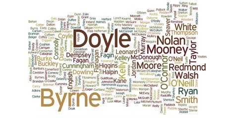 Did yours make the cut? Irish surnames update - Is your Irish surname on our list?