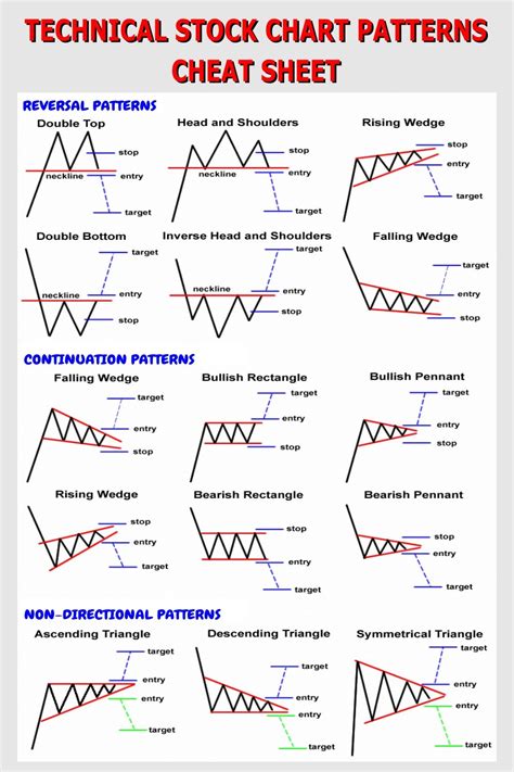 All Chart Patterns Pdf