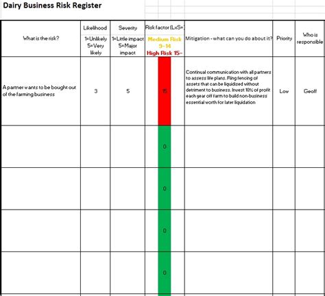 Free Issue Tracking Template For Excel Brighthub Proj