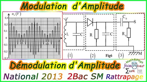 Modulation Damplitude Démodulation Damplitude Examen National
