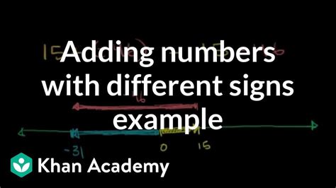 But there are many ways to add integers. Adding numbers with different signs (example) | Pre ...