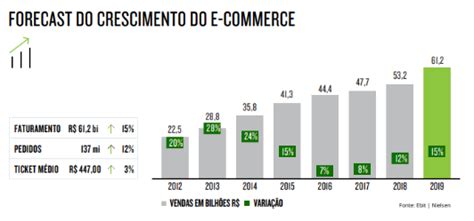 Quem é O Consumidor Do E Commerce No Brasil Entenda O Perfil
