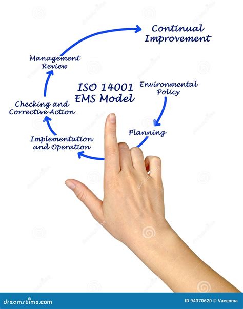 Iso 14001 Ems Model Stock Photo Image Of Model Drawing 94370620