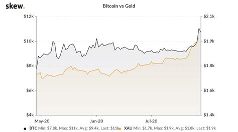 Low fee bitcoin gold solo mining pool for gpu, asic and nicehash. Bitcoin Will Hit $28K and Correct, Then Hit Six Figures — Max Keiser - virtual private server ...