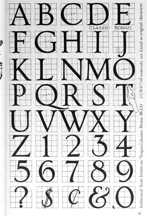 Roman Letters Lettering Styles Alphabet Architectural Lettering