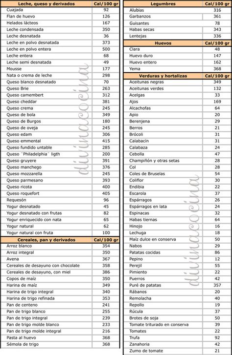 La Despensa Del Abuelo Útil Tabla De Calorías De Los Principales