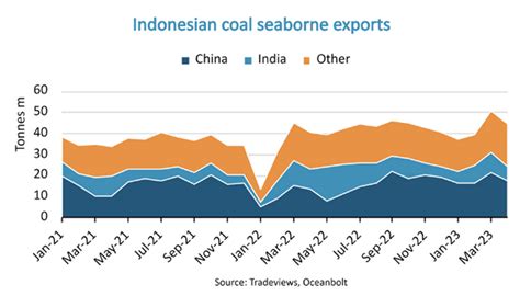 Ishares Msci Indonesia Etf Low Valuation And Economic Restructuring